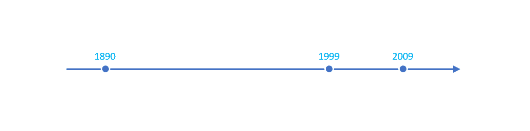 Online surveys – short history